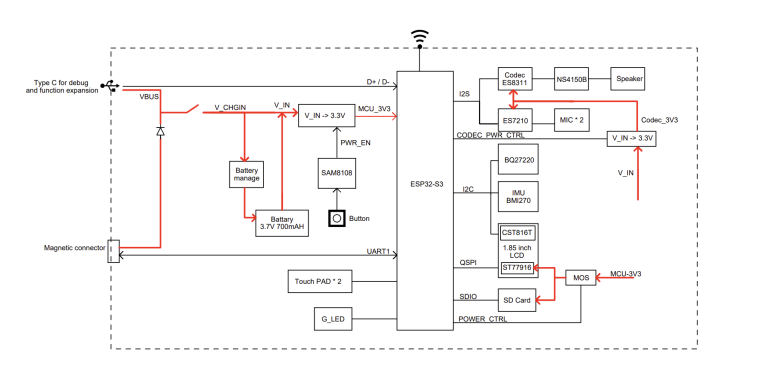 Block Diagram - Espressif Systems EchoEar AI Development Kits